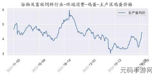 一二三产区的价格区别，一二三产区价格差异解析与市场趋势探讨