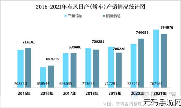 日产VS国产VS欧产，1. 日产、国产与欧产汽车性能对比分析