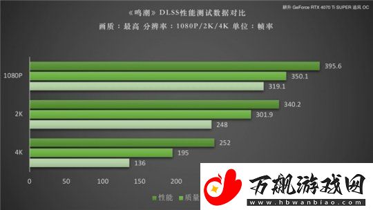 鸣潮DLSS性能测试！耕升RTX40SUPER系列助力畅享高帧率游戏体验