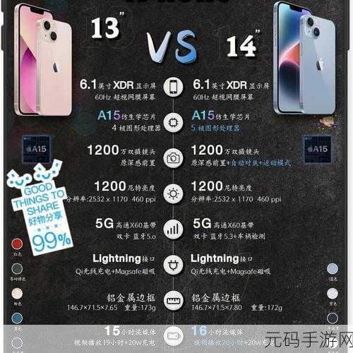 探索iphone14欧美日韩版本，1. 探索iPhone 14：全球各地版本的独特差异