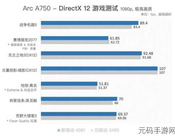 a750显卡最新驱动，探索A750显卡最新驱动性能提升与游戏体验优化