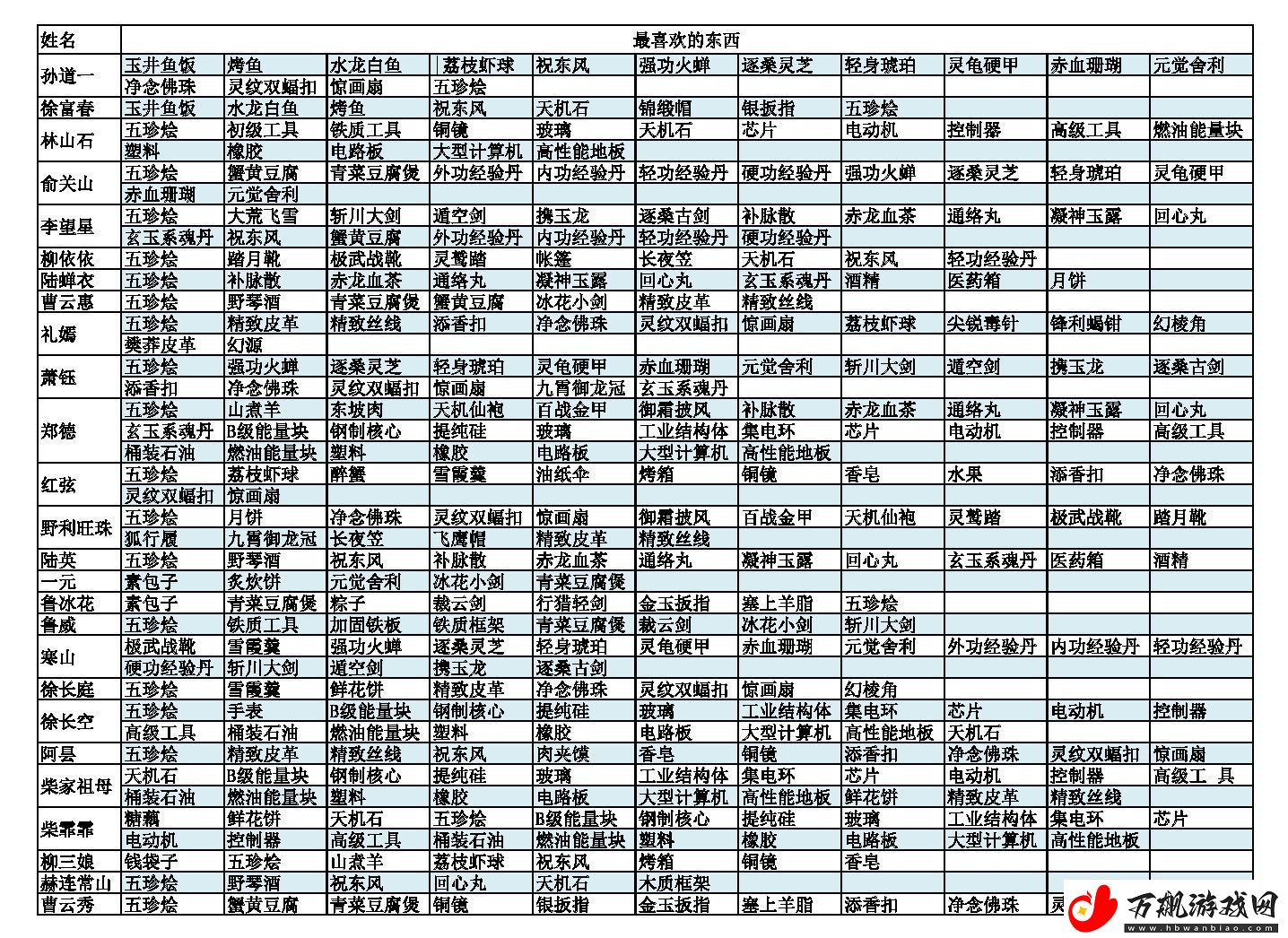 江城创业记人物喜好是什么