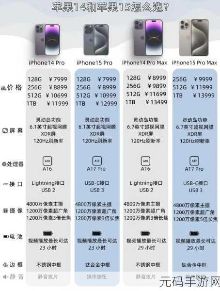 IPHONE14欧美日韩版本对比，iPhone 14：全球各大版本对比分析与特点探讨