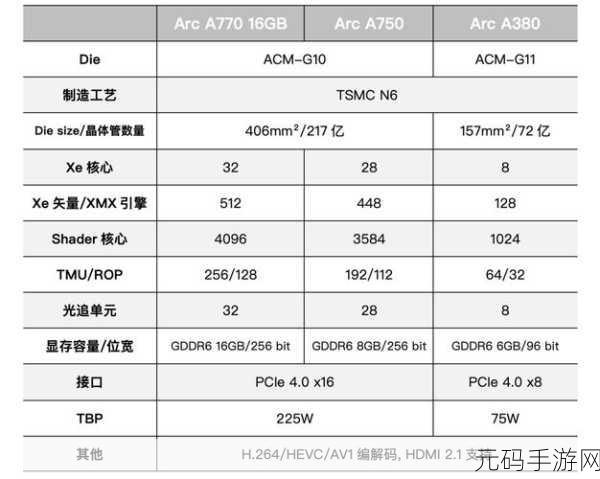 a750显卡最新驱动，探索A750显卡最新驱动性能提升与游戏体验优化