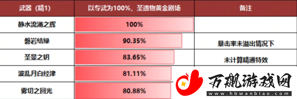 原神芙宁娜武器怎么选