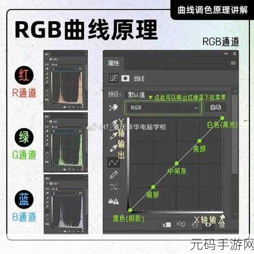 免费Ps一二级调色大片，1. 免费PS调色技巧大揭秘：从入门到高手