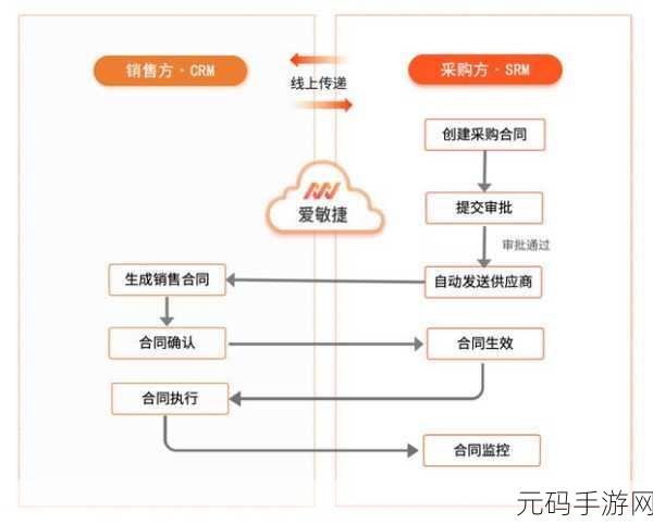 免费CRM系统新特色，＂全面升级：探索免费CRM系统的新功能与优势