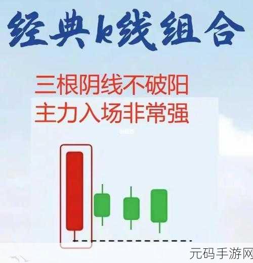 一阳吞三阴与技术指标的关系，1. 一阳吞三阴：技术指标背后的市场心理解读