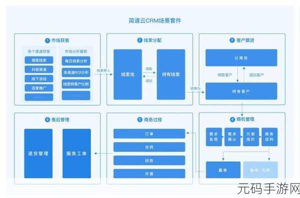 成免费的CRM推荐，1. 免费CRM系统推荐，助力企业高效管理客户关系