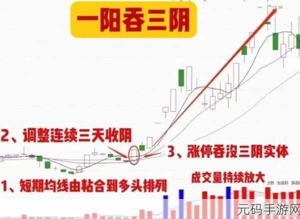 一阳吞三阴与技术指标的关系，一阳吞三阴：技术指标背后的市场心理解读