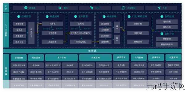 成免费的CRM推荐，免费CRM系统推荐，助力企业高效管理客户关系