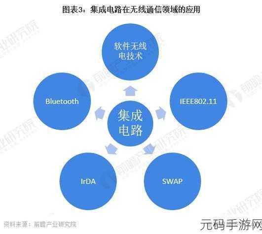 国产无线卡一卡二区别在哪，国产无线卡一卡二区的详细区别与应用分析