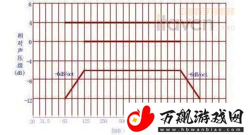 75欧射频线和65欧射频线