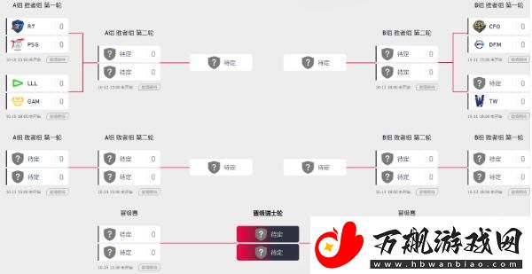 英雄联盟s13全球总决赛对阵图是什么