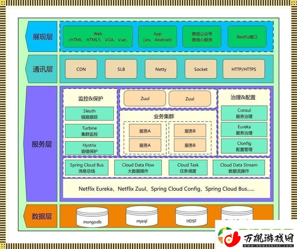 “软件架构”是个什么鬼