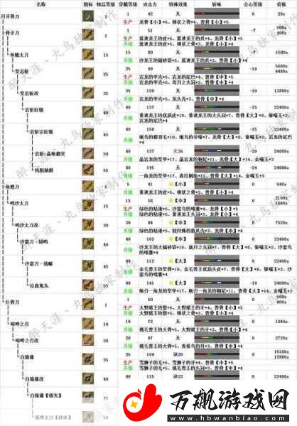 怪物猎人崛起太刀各阶段无敌配装指南