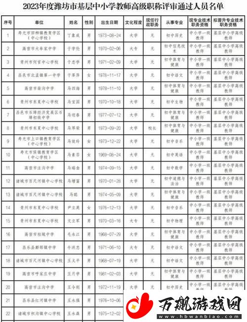 2024年潍坊职称评审“奇观”：笑谈“人才”的起伏沉沦