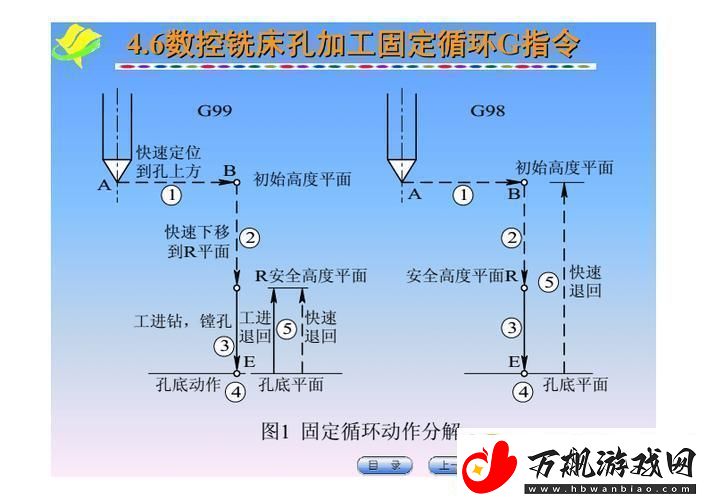 孔加工固定循环