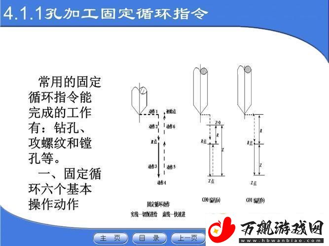 孔加工固定循环