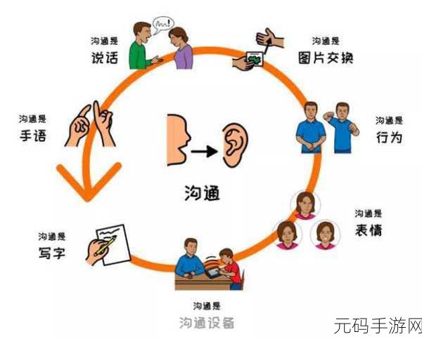 扣自己的正确手势图，掌握正确手势：提升沟通效果的新方法