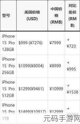 iphone14欧美日韩版本价格，1. iPhone 14全球不同版本价格对比分析