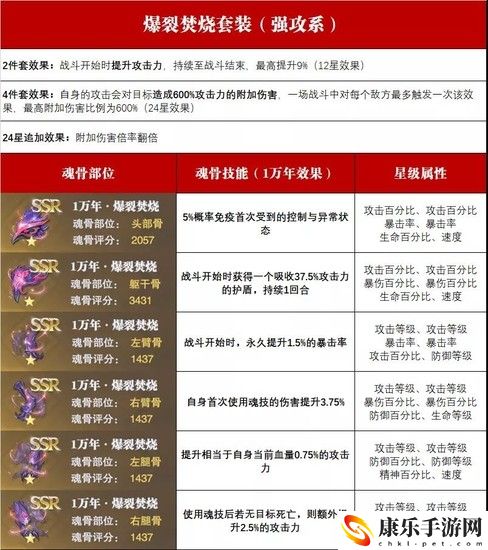 斗罗大陆魂师对决爆裂焚烧魂骨怎么样 斗罗大陆魂师对决爆裂焚烧魂骨介绍