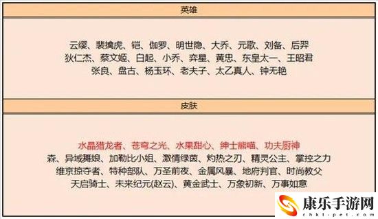 王者荣耀水晶猎龙者值不值得换 王者荣耀水晶猎龙者皮肤介绍