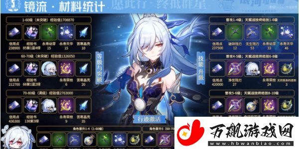 崩坏星穹铁道镜流突破材料是什么