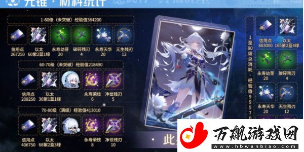 崩坏星穹铁道镜流突破材料是什么