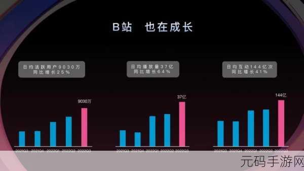 b站大全永不收费2023入口在哪突然无法正常显示，1. 如何找到B站2023年永不收费的入口？