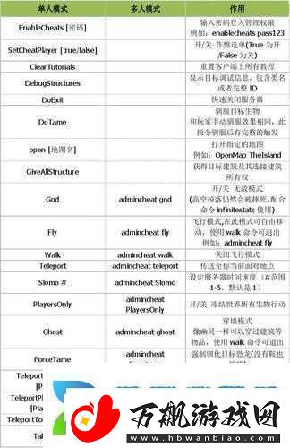 方舟生存进化2022年作弊码全集助你解锁前所未有的全新游戏体验