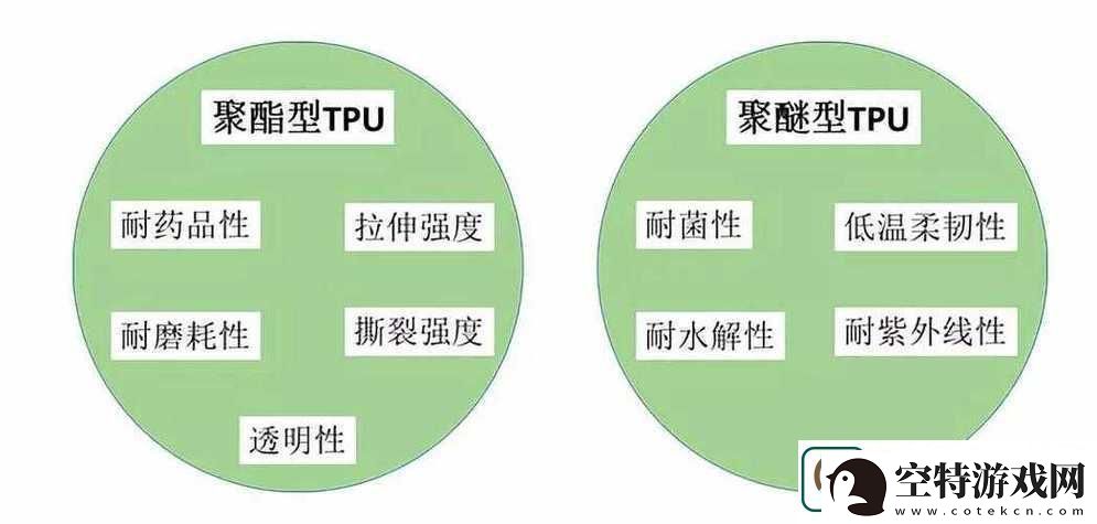 TPU-色母和子色母的性能：对塑料制品外观及质量的重要影响分析