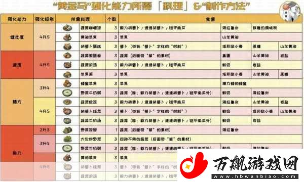 塞尔达传说王国之泪食谱大全