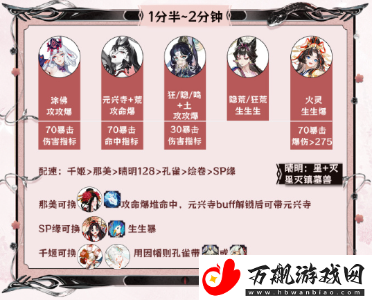 阴阳师神代终局阵容怎么搭配：攻略教你搭配装备