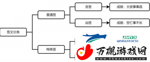 崩坏星穹铁道速喜朱雀吉行方成就怎么获得