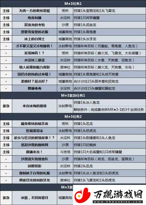 怪物猎人崛起曙光-全面解析活动任务内容及高效接取方法