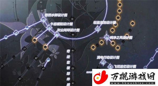 无限暖暖无限之心如何合理加点才能提高角色能力