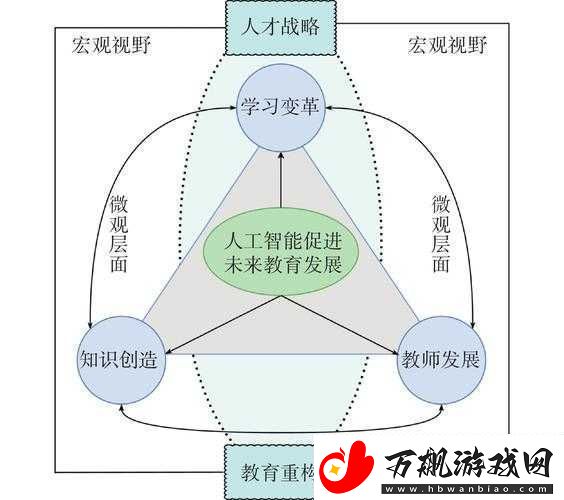 探索未来教育多元化路径