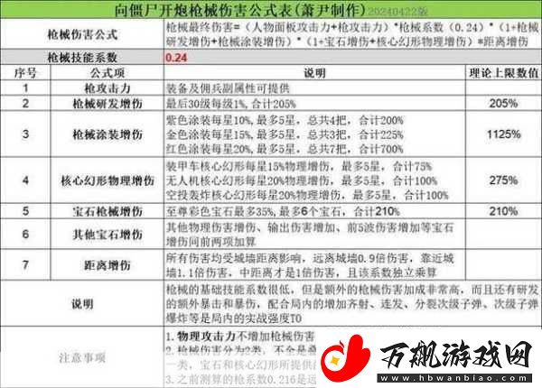 揭秘向僵尸开炮年兽首领的伤害弱点