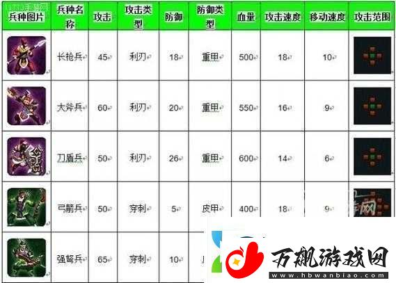 帝王三国攻略之武将特点与实战运用深度解析