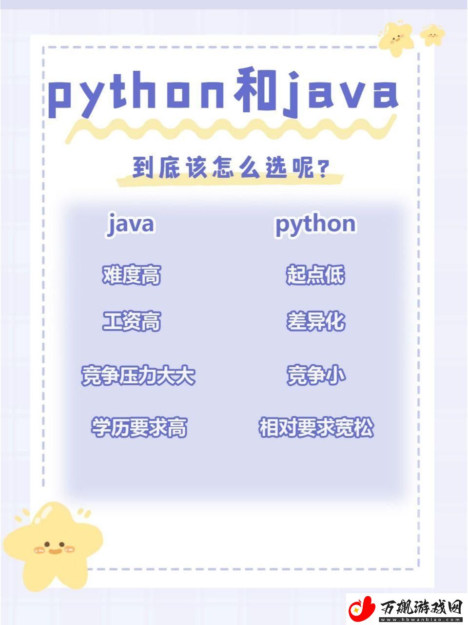 &quot;日本Java和Python-笑谈科技花魁之争&quot;