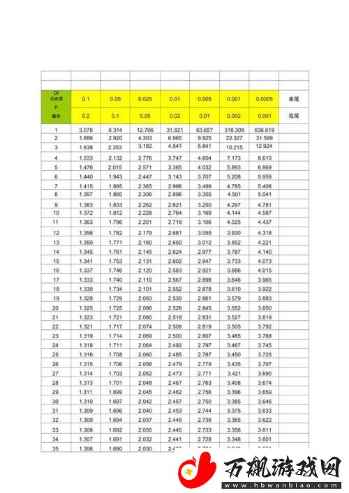 那个啥-t0.05分布表完整图-哈-乐呵一下！