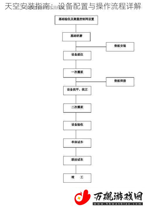 天空安装指南