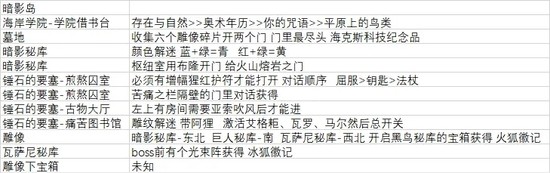 破败王者英雄联盟传奇隐藏事件有哪些 破败王者英雄联盟传奇隐藏事件介绍