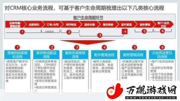 成免费crm每天提升客户关系管理的秘诀与技巧