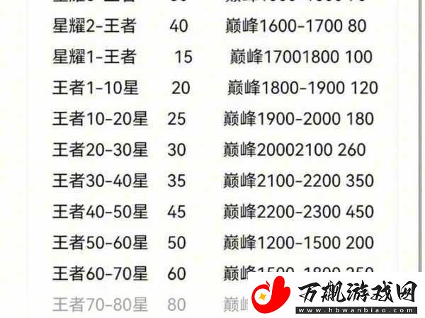 王者荣耀-S35-赛季战令价格全解析