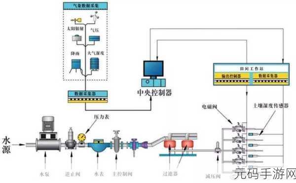 优质JY灌溉系统苏软软，1. 高效灌溉：优质JY系统的智能化解决方案