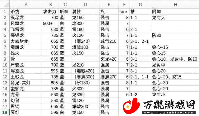 怪物猎人世界斩斧玩家必看-高效斩击斧技能搭配介绍与攻略