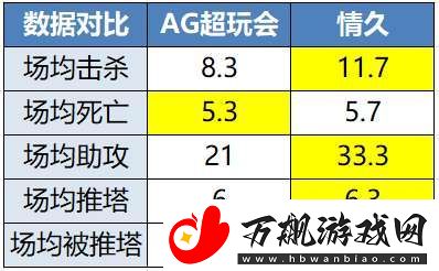 久诚、Fly时隔871天再交手