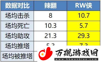 久诚、Fly时隔871天再交手